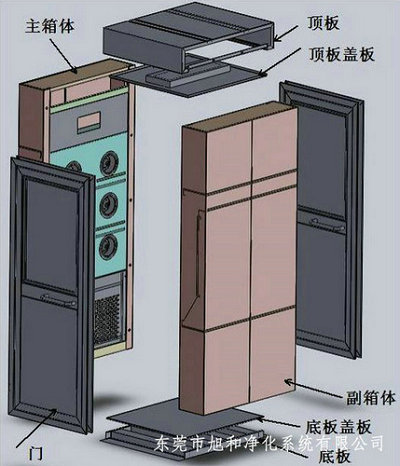 风淋室组装